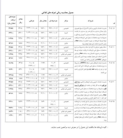 تعرفه مدیریت خدمات دارویی سال ۱۴۰۲ ابلاغ شد