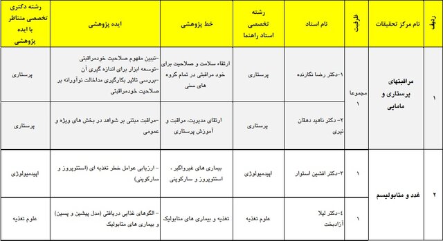 شرایط دانشگاه علوم پزشکی تهران برای پذیرش دانشجوی دکتری تخصصی پژوهشی