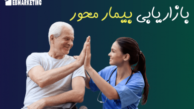 بازاریابی بیمارمحور چکونه است؟