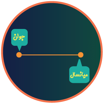 آمار استفاده از فضای مجازی
