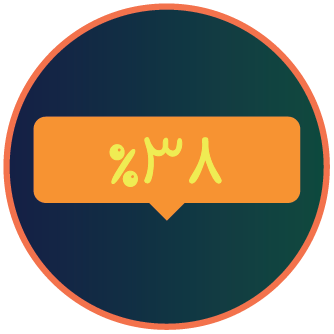 تاثیر PRM در مدیریت زمان پزشک