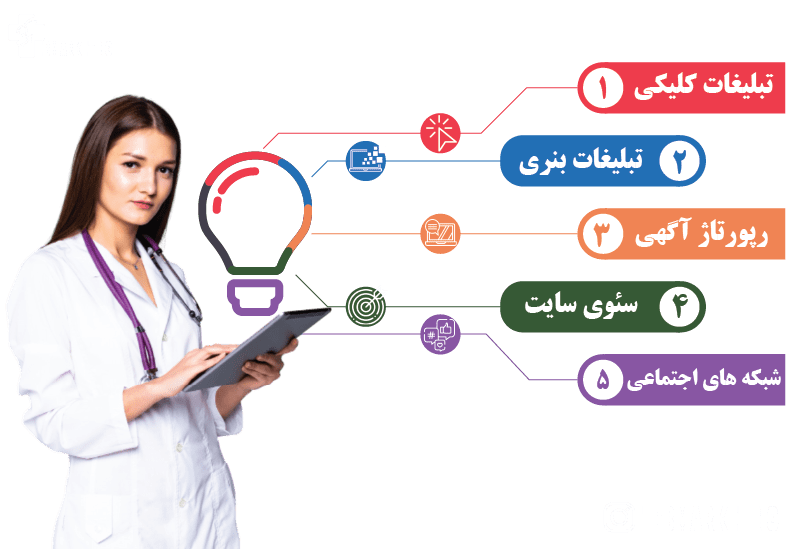 انواع تبلیغات آنلاین چیست؟