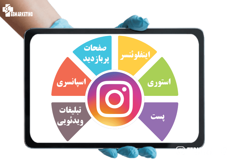 انواع تبلیغات اینستاگرامی
